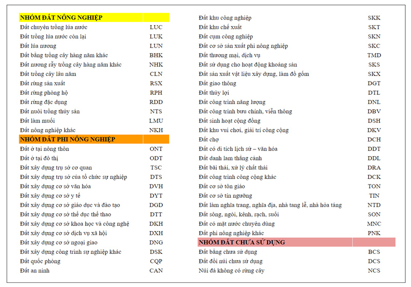 Bảng tra k&yacute; hiệu c&aacute;c loại đất theo quy định mới nhất 2026