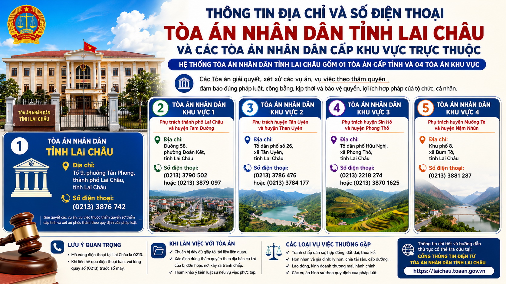 Địa chỉ và số điện thoại các Tòa án nhân dân khu vực tỉnh Lai Châu
