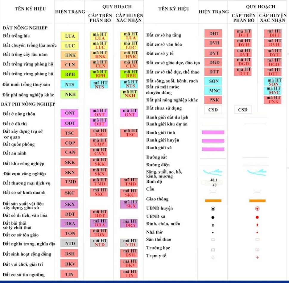K&iacute; hiệu c&aacute;c loại đất ONT, ODT, HNK, BHK, CLN... - Nguyễn Tấn Ph&aacute;t - Cơ hội đầu tư