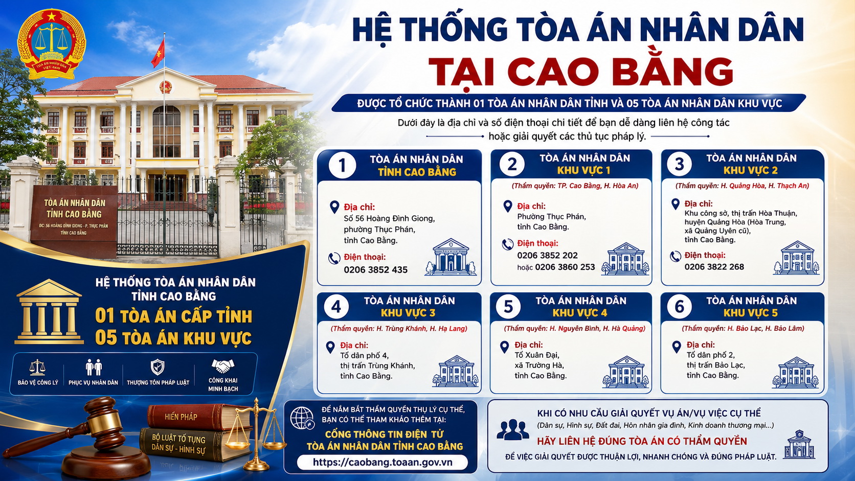 Địa chỉ và số điện thoại các Tòa án nhân dân khu vực tỉnh Cao Bằng