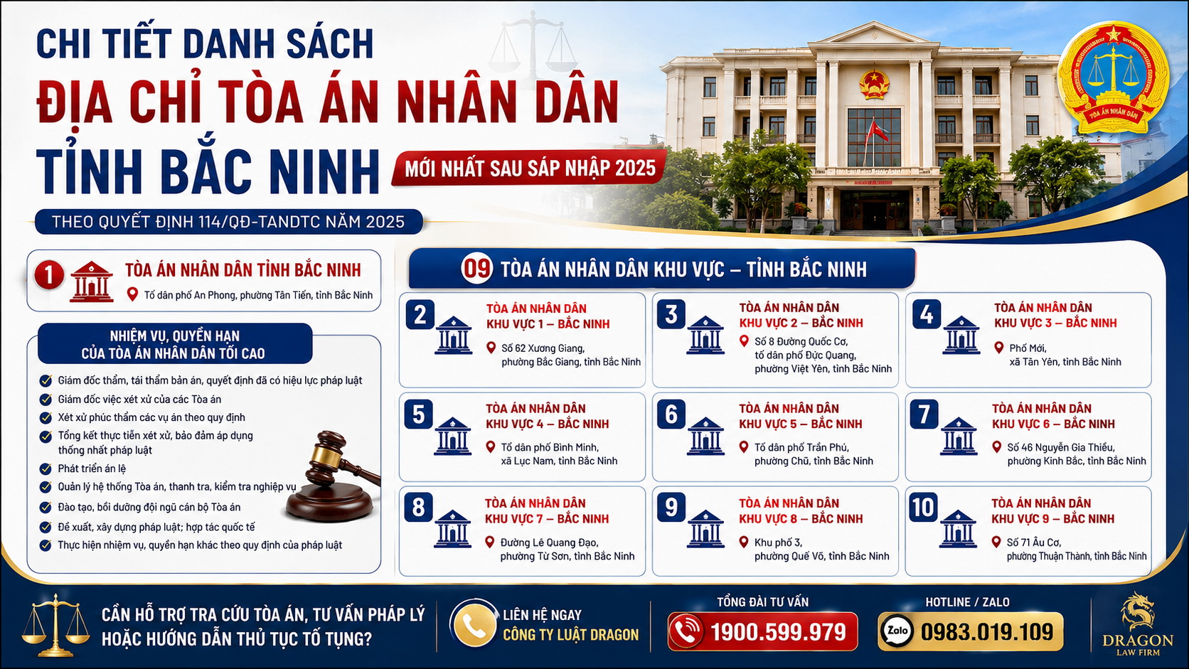 Địa chỉ và số điện thoại các Tòa án nhân dân khu vực tỉnh Bắc Ninh