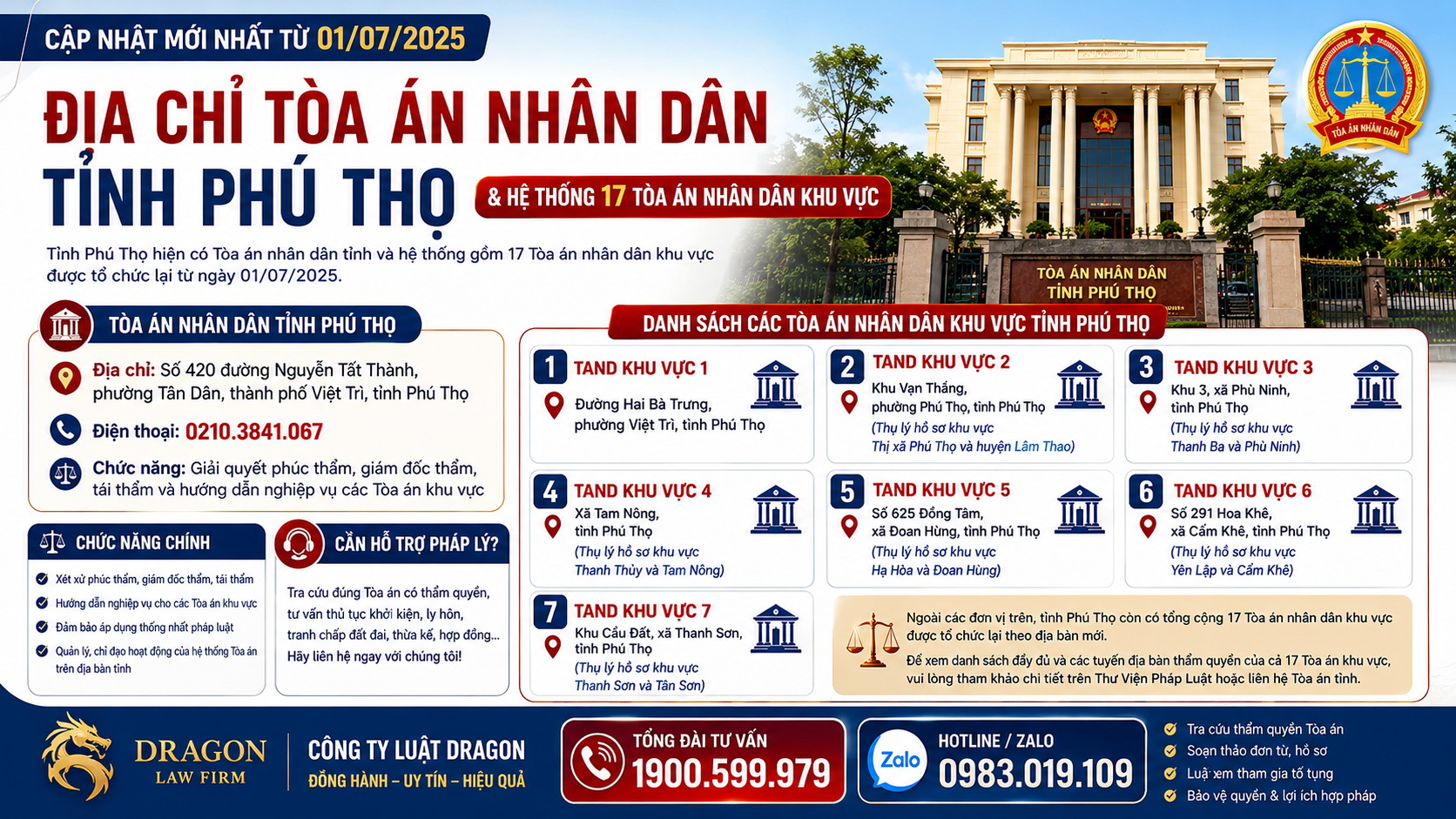 Địa chỉ và số điện thoại các Tòa án nhân dân khu vực tỉnh Phú Thọ