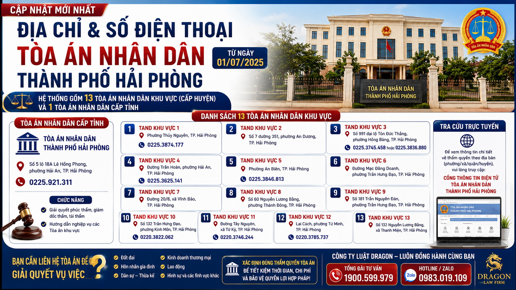 Địa chỉ và số điện thoại các Tòa án nhân dân khu vực thành phố Hải Phòng