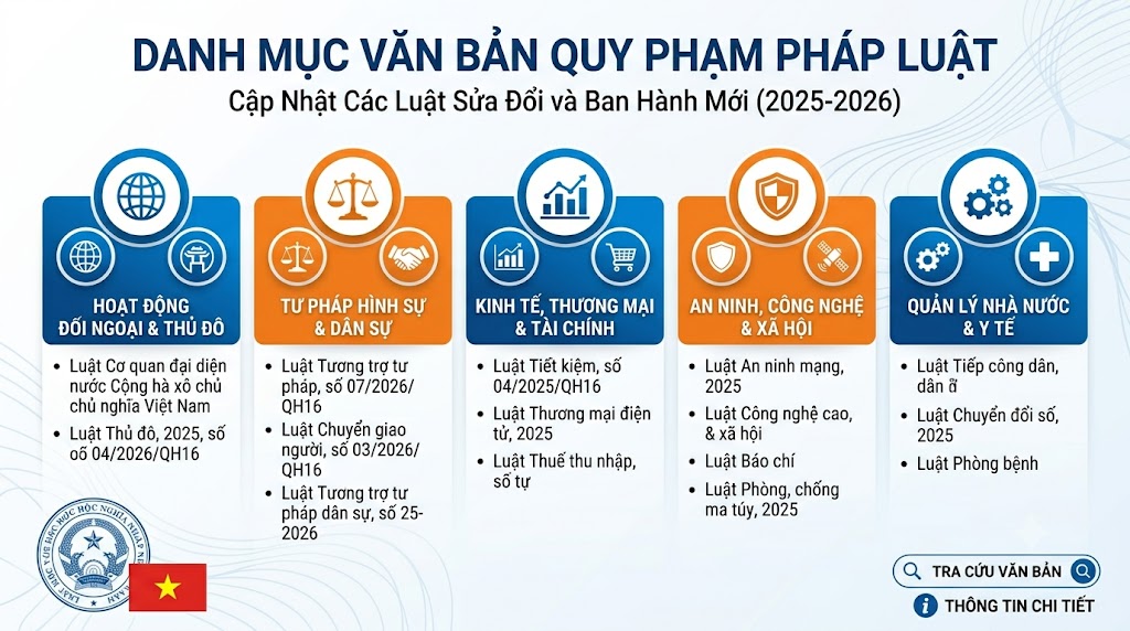 Danh sách 29 luật có hiệu lực từ 1.7.2026