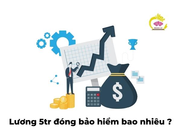 [Giải đáp] Lương 5 triệu đóng bảo hiểm xã hội bao nhiêu?