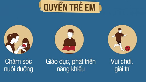 Trẻ em là người dưới bao nhiêu tuổi? Trẻ em có những quyền gì?